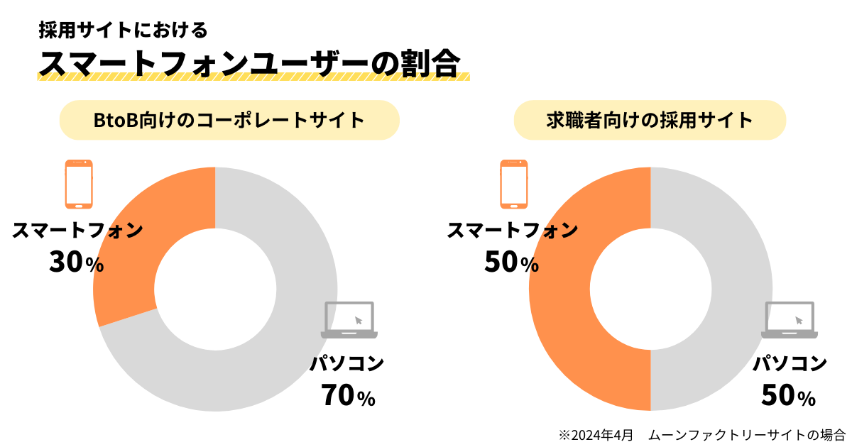 採用サイトのポイント