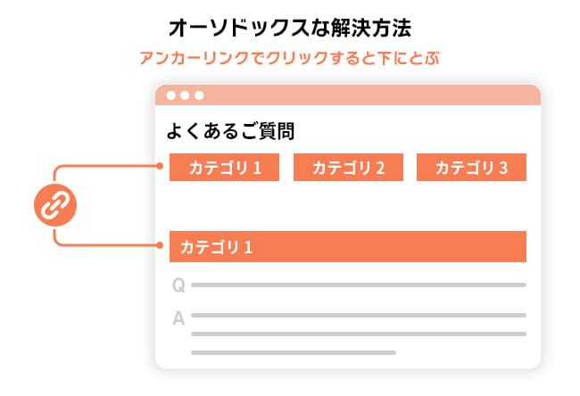 オーソドックスな解決方法