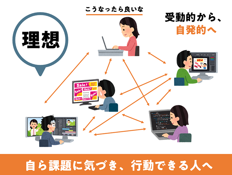 在宅ワークの理想図