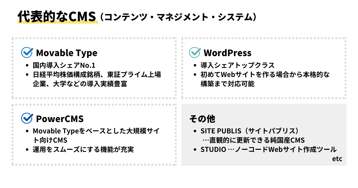 代表的なCMS