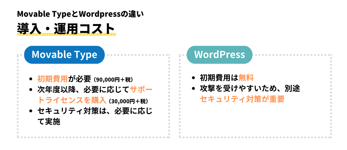 導入・運用コストの違い