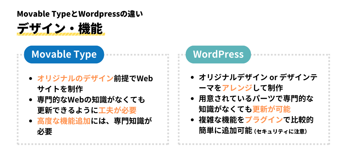 デザイン・機能の違い