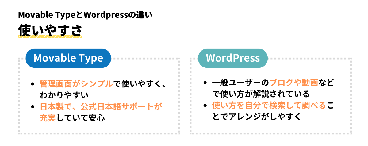 使いやすさの違い