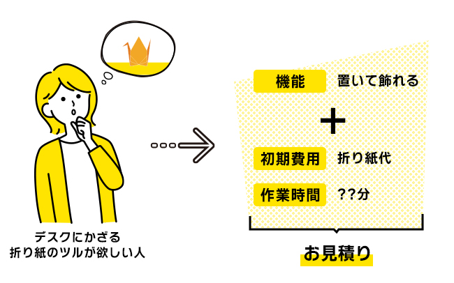 Webサイト制作の見積りの考え方の図