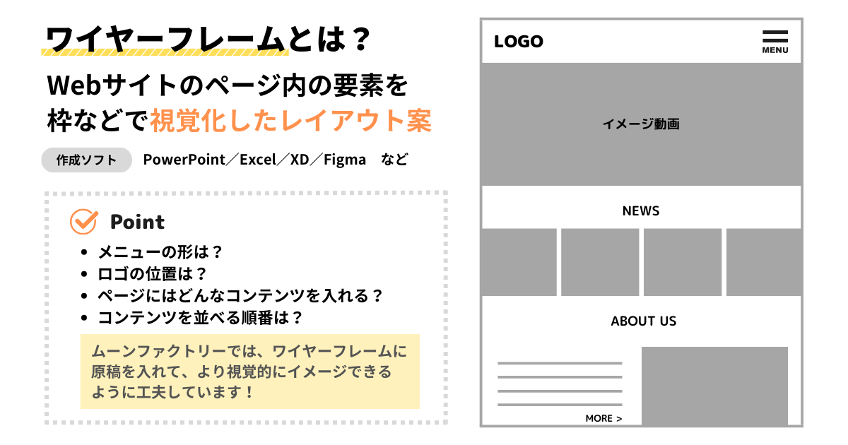 ワイヤーフレームのイメージ図