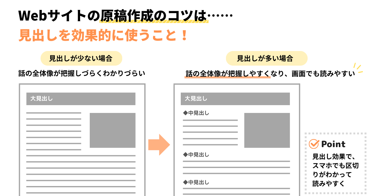 見出しを入れた場合と入れていない場合のページイメージの比較の図