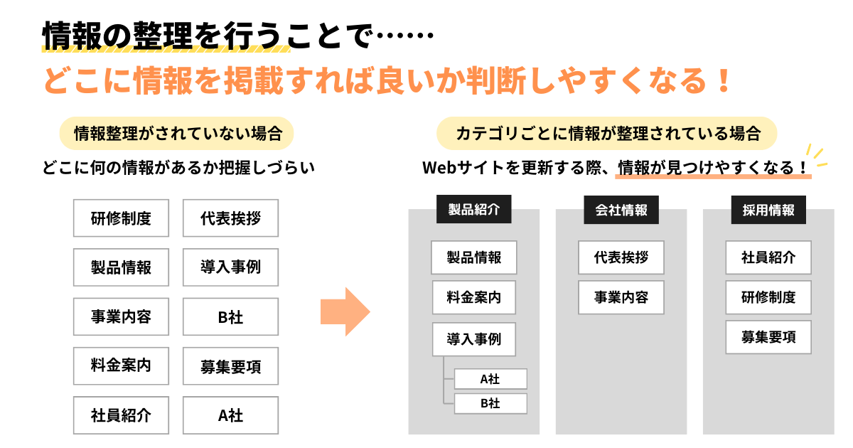 更新しやすいWebサイトのポイント①