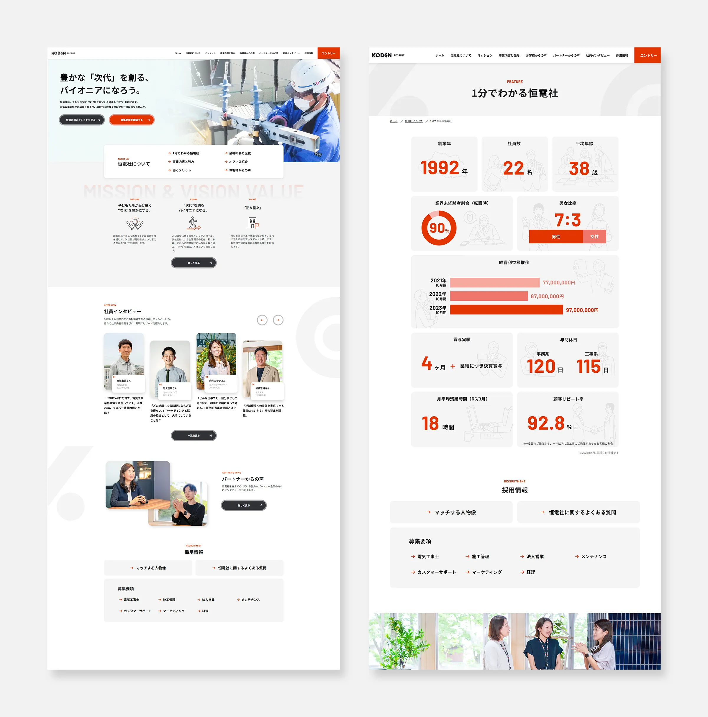 株式会社恒電社　採用サイト01