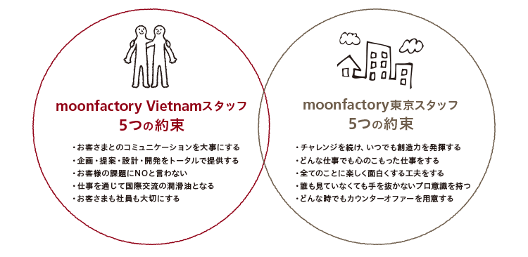 moonfactory,Inc 