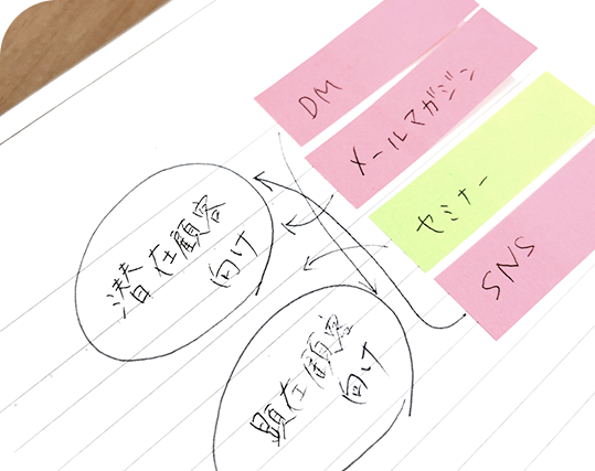 潜在顧客の理解とセグメンテーション