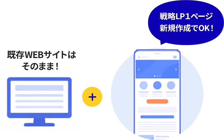 既存WEBサイトはそのまま！戦略LP1ページ新規作成でOK！